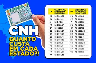Rio Grande do Sul tem a CNH mais cara e Paraíba a mais barata do Brasil