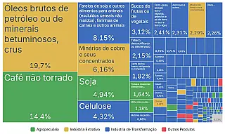 Painel identifica oportunidades de exportação para a União Europeia