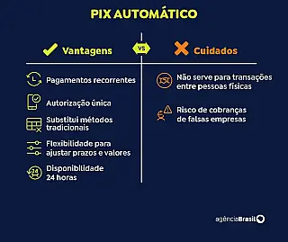 Pix automático, agora, é obrigatório
