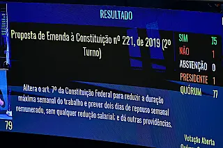 Fim da escala 6x1 pode beneficiar 26,8 milhões de trabalhadores